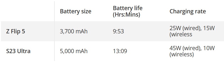 So sánh Galaxy Z Flip5 vs Galaxy S23 Ultra: Đâu là sản phẩm phù hợp?