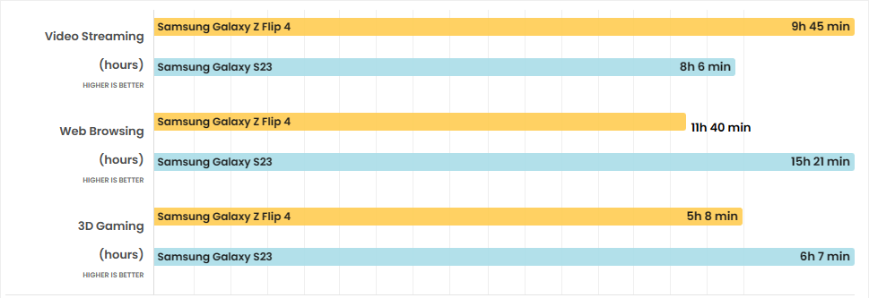 So sánh Galaxy S23 vs Galaxy Z Flip4: Cùng tầm giá, đâu là sự lựa chọn phù hợp hơn cho bạn?