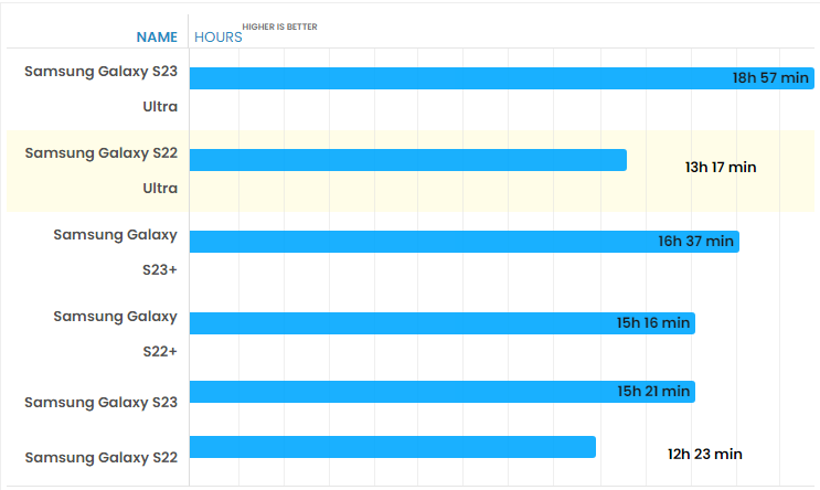 So sánh Galaxy S23 Plus vs S23 Ultra: Bạn sẽ chọn mua thiết bị nào?