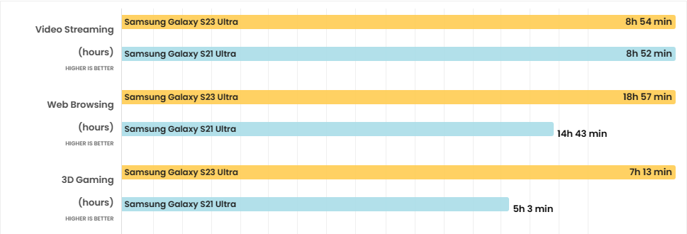 So sánh Galaxy S23 Ultra vs S21 Ultra: Sự khác biệt sau 2 năm là gì?