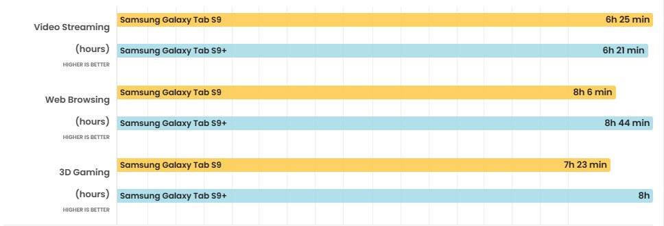So sánh Galaxy Tab S9 Plus vs Galaxy Tab S9