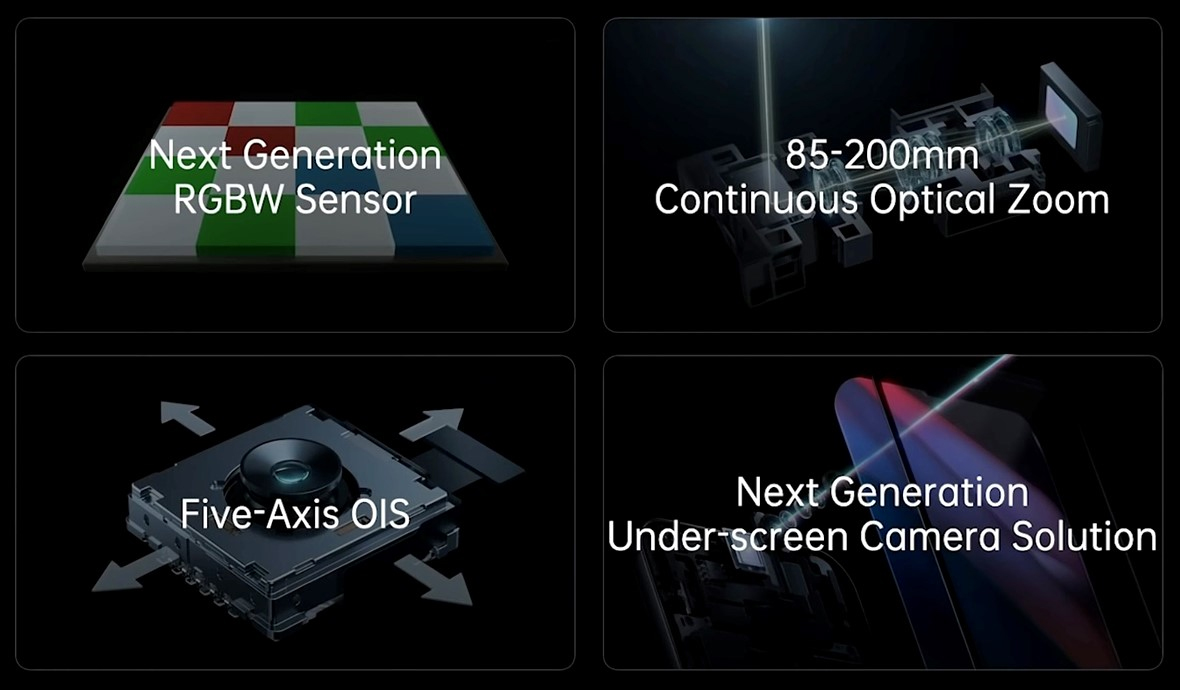 Sự trở lại của cảm biến RGBW