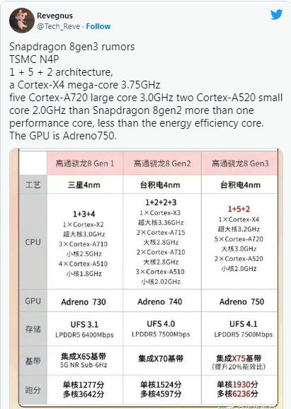 Galaxy S24 với Snapdragon 8 Gen 3 có thể hỗ trợ UFS 4.1 và đạt số điểm cực cao trong Geekbench