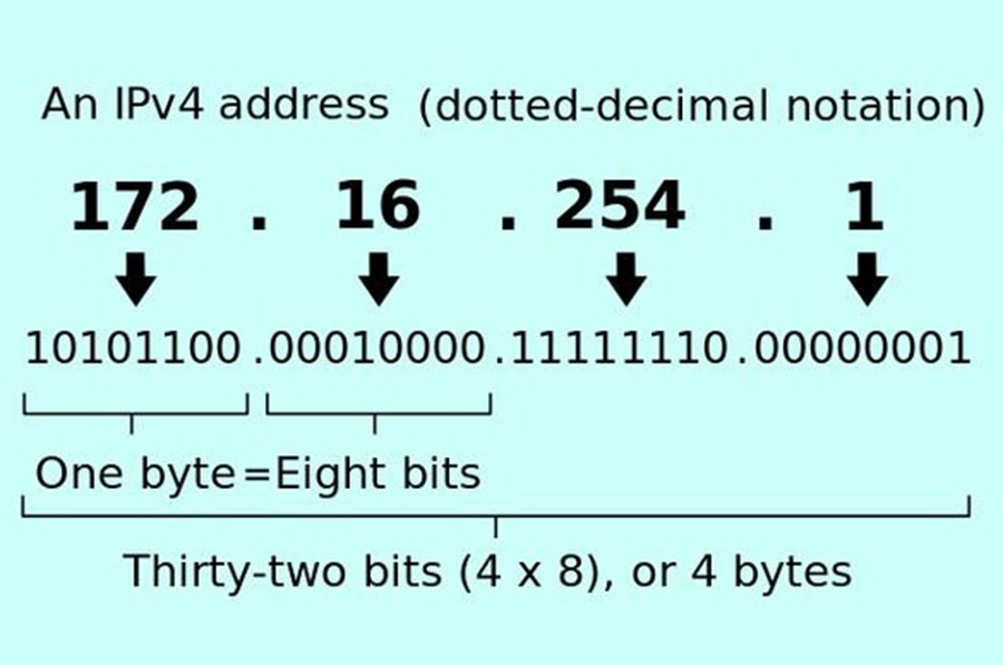 Thuật ngữ trong công nghệ